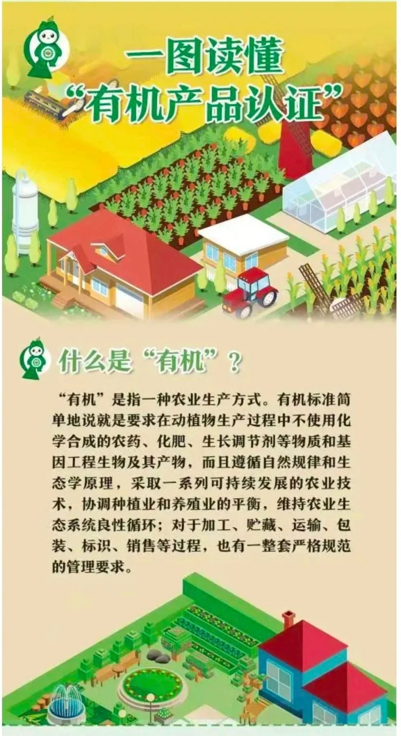 一图读懂有机产品认证_4