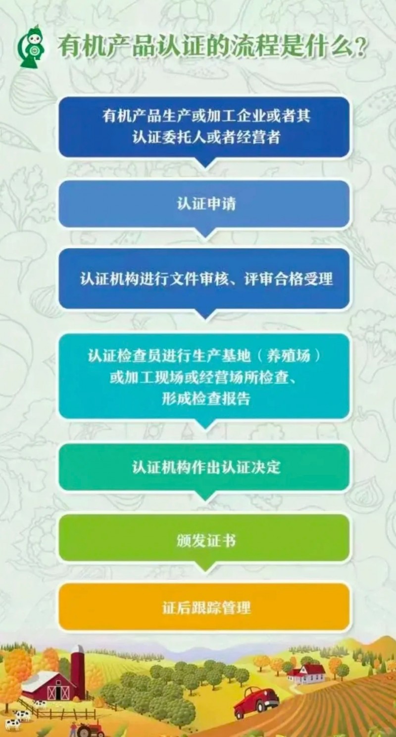 一图读懂有机产品认证_9