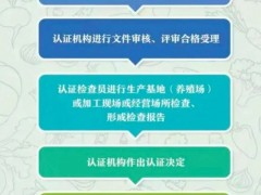 有机产品的认证流程是什么